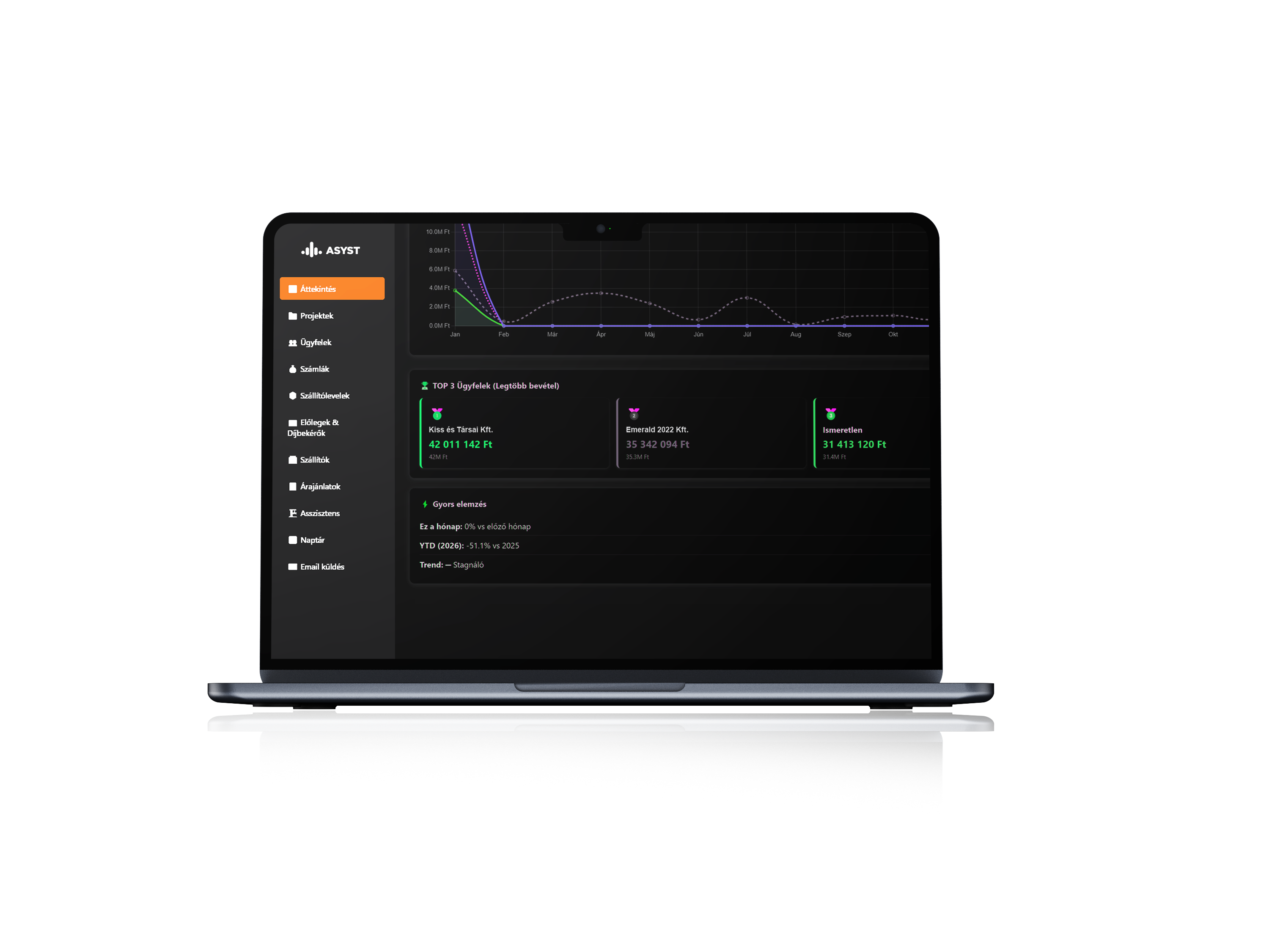 ASYST dashboard